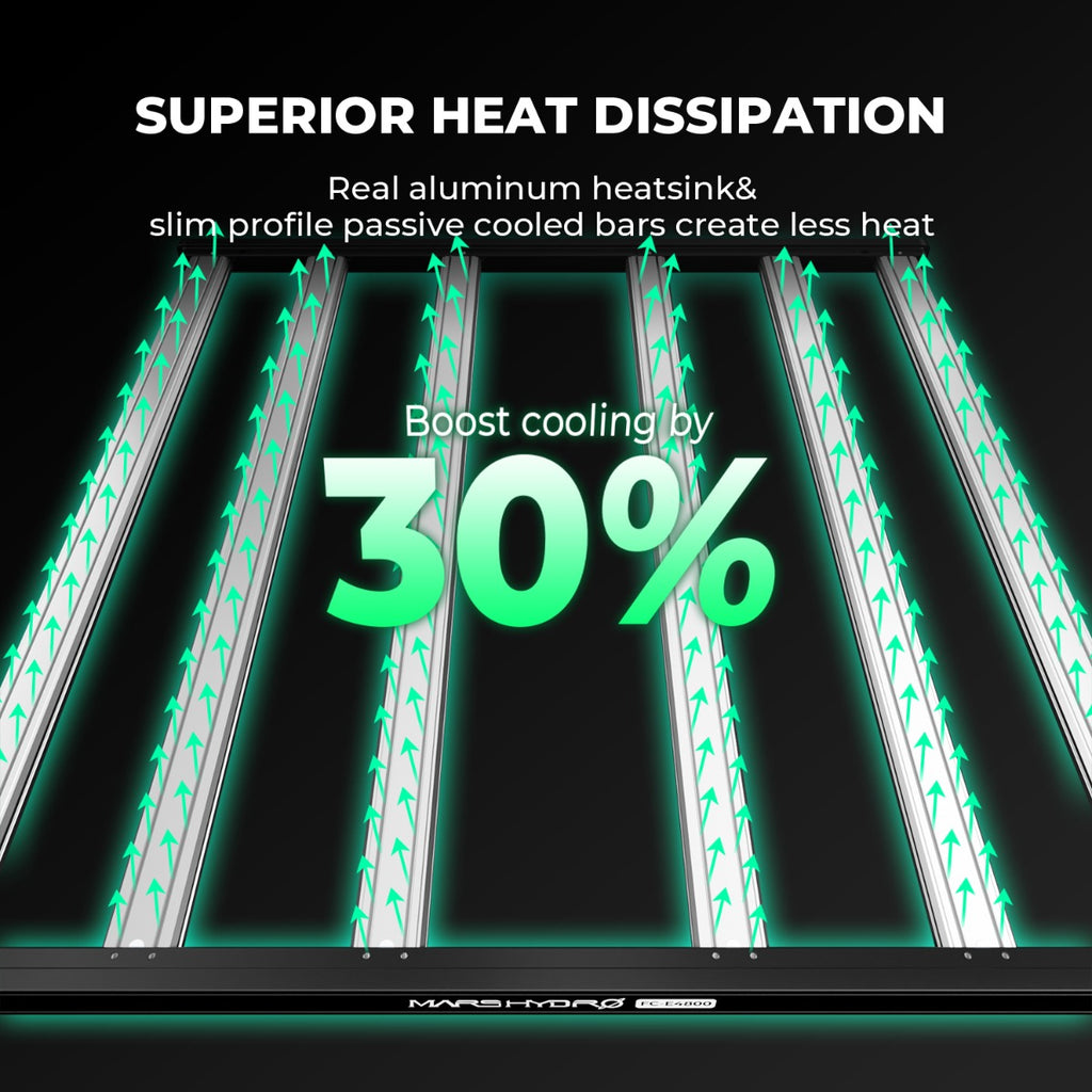 Mars Hydro FC-E4800 480W Bridgelux LED Grow Light product image 6