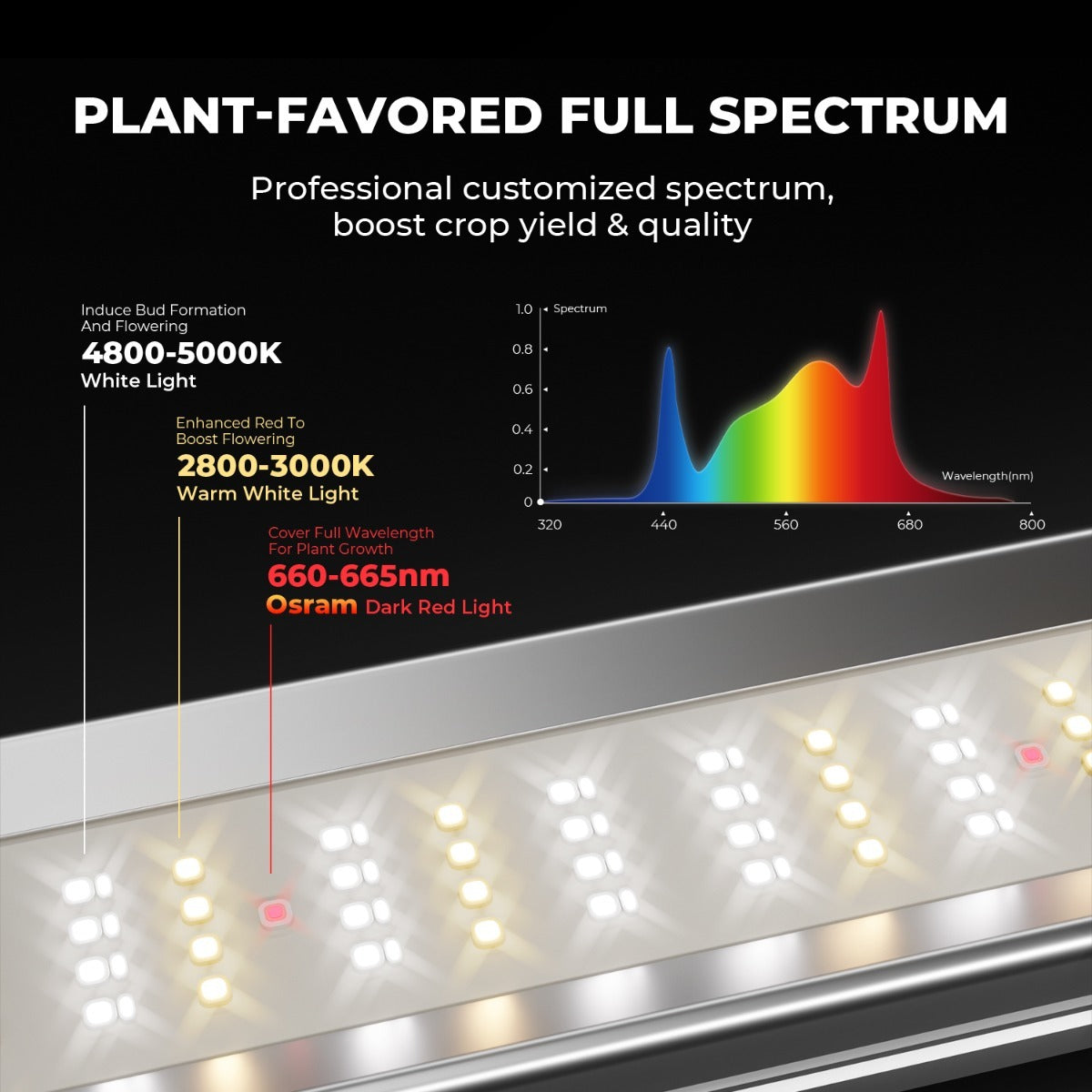 Mars Hydro FC-E4800 480W Bridgelux LED Grow Light product image 6