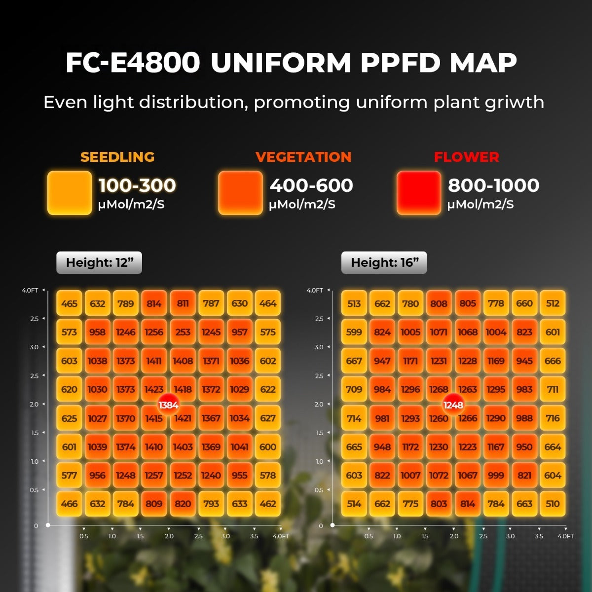 Mars Hydro FC-E4800 480W Bridgelux LED Grow Light product image 7