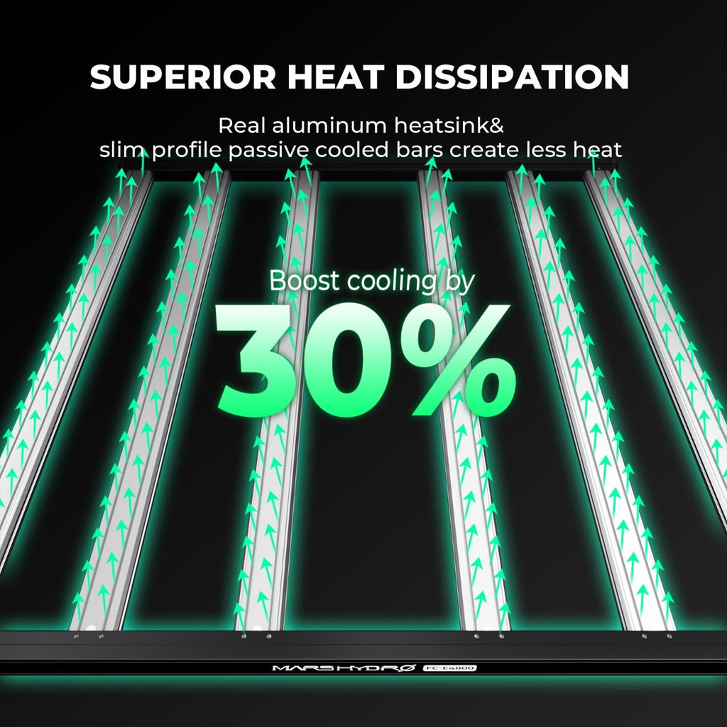 Mars Hydro FC-E4800 480W Bridgelux LED Grow Light product image 9