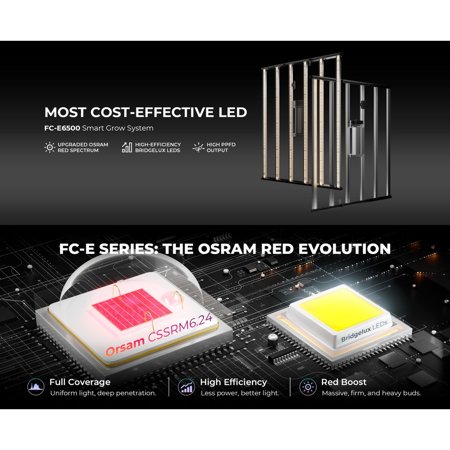 Mars Hydro FC-E6500 730W Bridgelux Commercial LED Grow Light product image 13