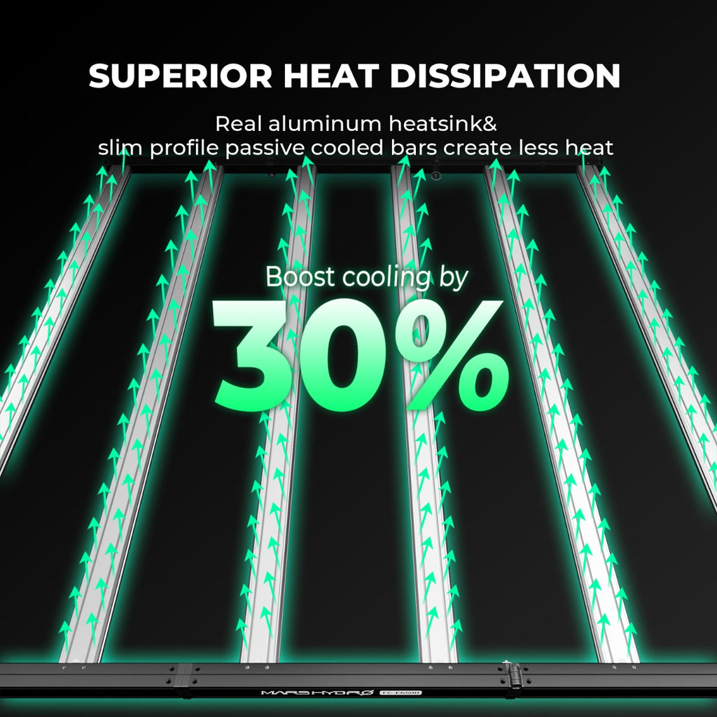 Mars Hydro FC-E6500 730W Bridgelux Commercial LED Grow Light product image 6
