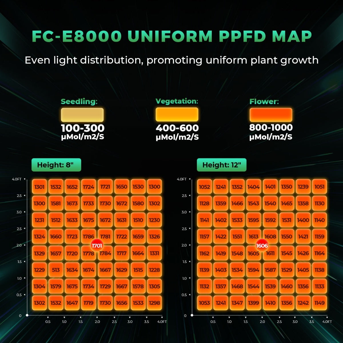 Mars Hydro FC-E8000 800W Bridgelux CO2 LED Grow Light product image 11