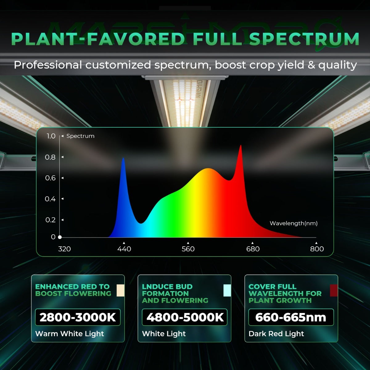 Mars Hydro FC-E8000 800W Bridgelux CO2 LED Grow Light product image 12