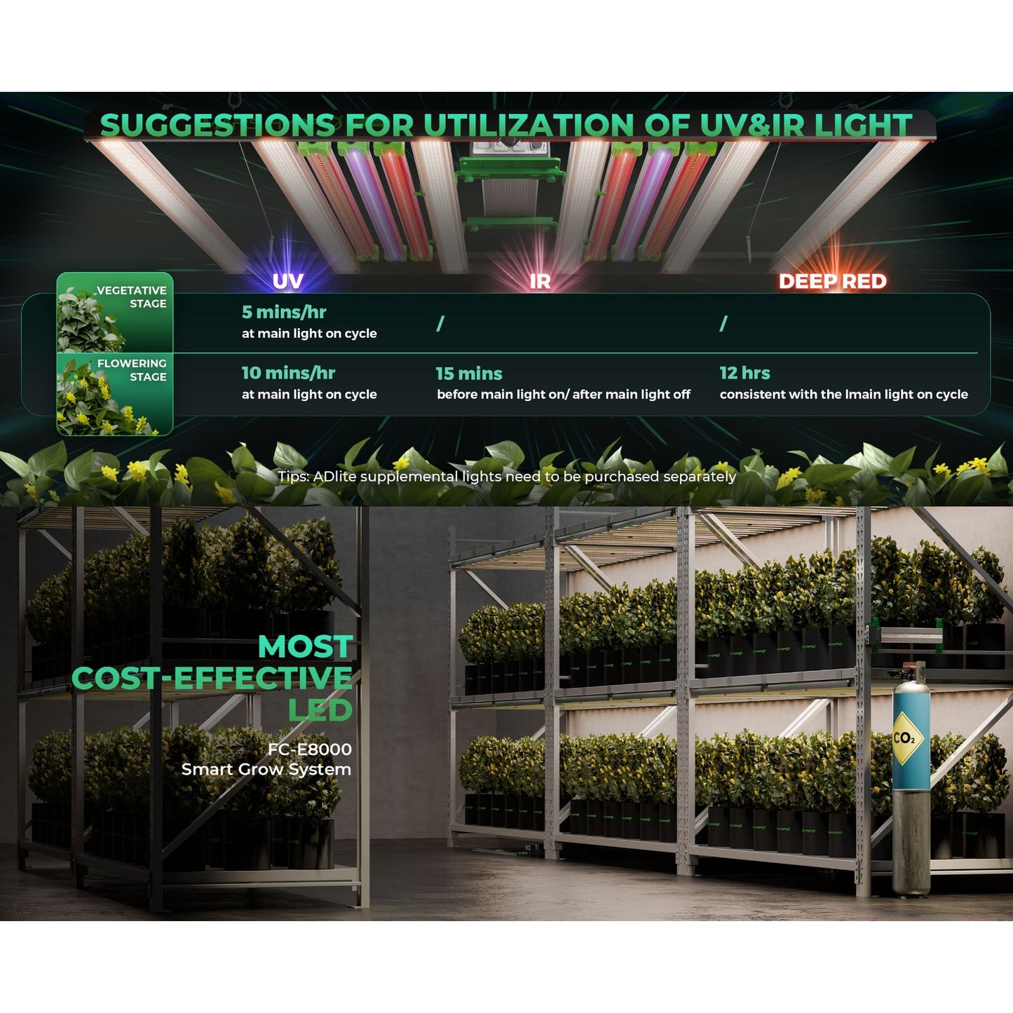 Mars Hydro FC-E8000 800W Bridgelux CO2 LED Grow Light product image 7