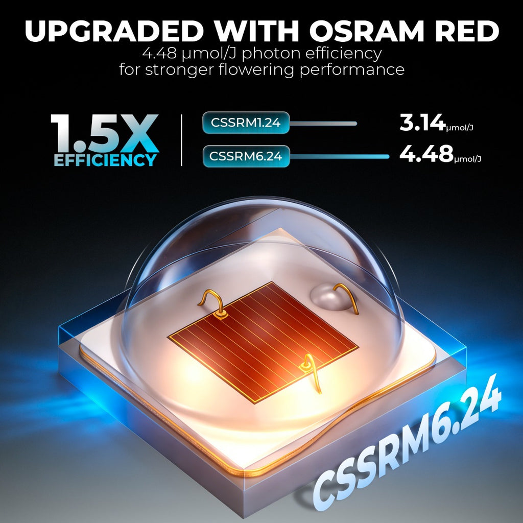 Mars Hydro FC1000W 1000W Bridgelux 3030 & OSRAM LED Grow Light product image 10