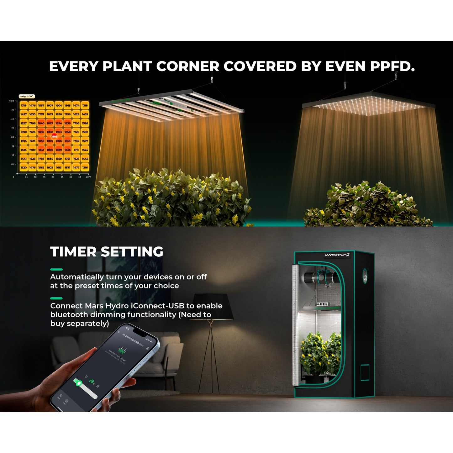 Mars Hydro FC1000W 1000W Bridgelux 3030 & OSRAM LED Grow Light product image 2