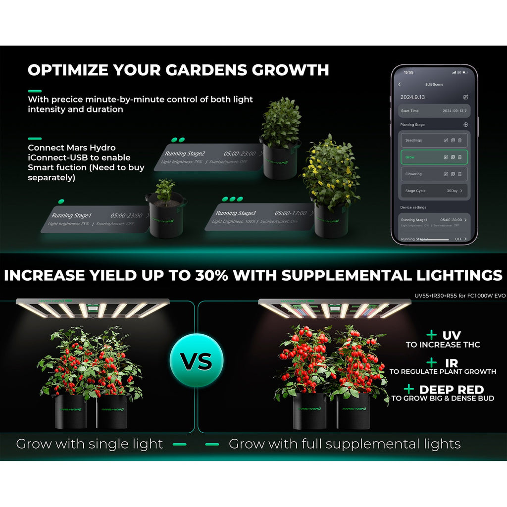 Mars Hydro FC1000W 1000W Bridgelux 3030 & OSRAM LED Grow Light product image 3