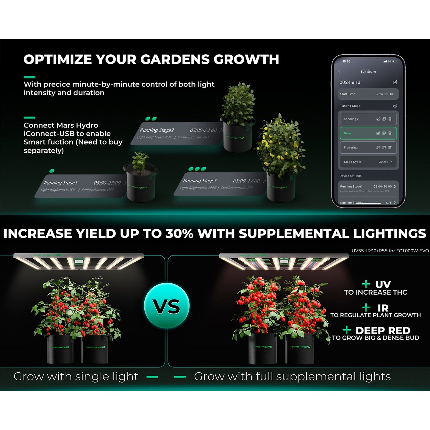 Mars Hydro FC1000W 1000W Bridgelux 3030 & OSRAM LED Grow Light product image 3