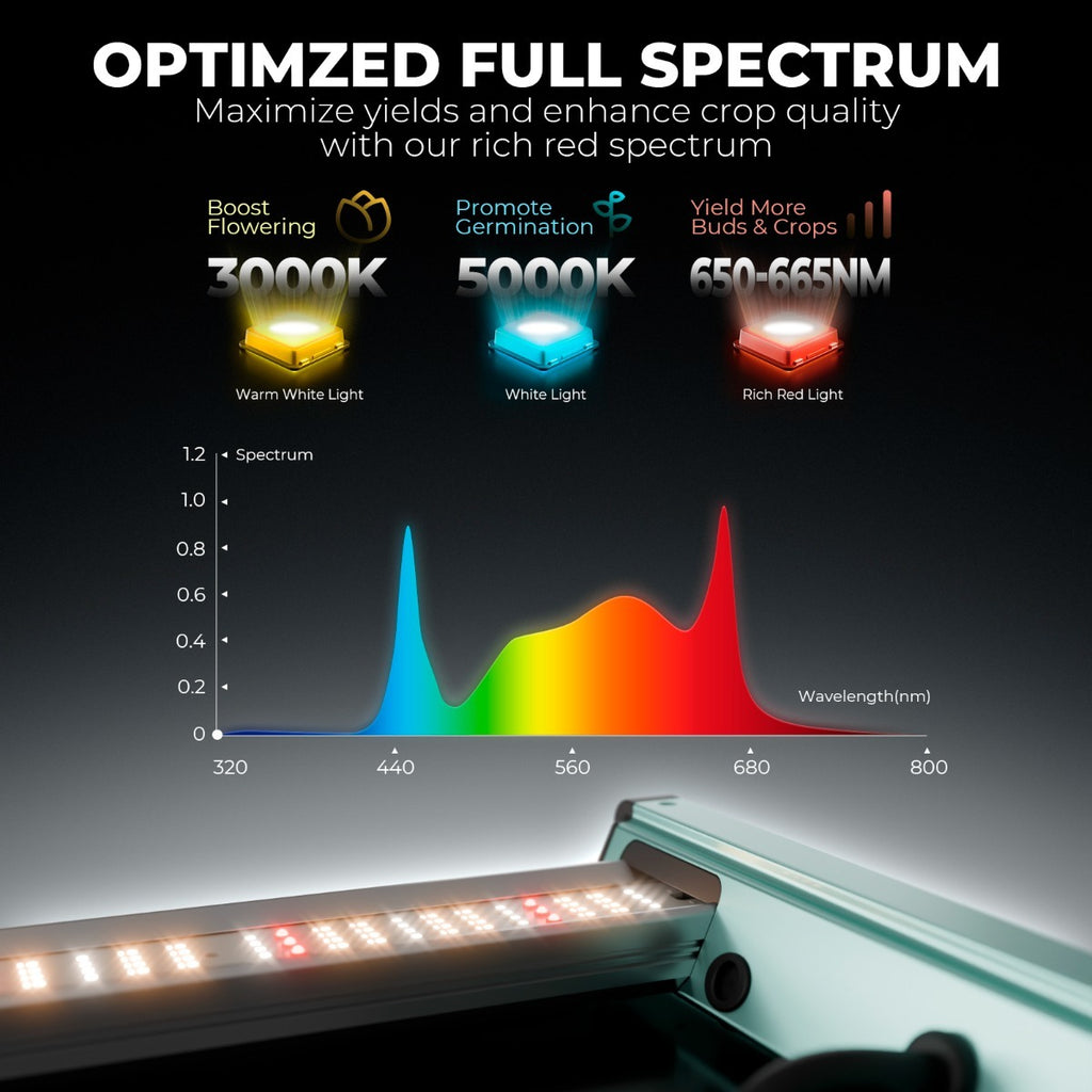 Mars Hydro FC1000W 1000W Bridgelux 3030 & OSRAM LED Grow Light product image 6