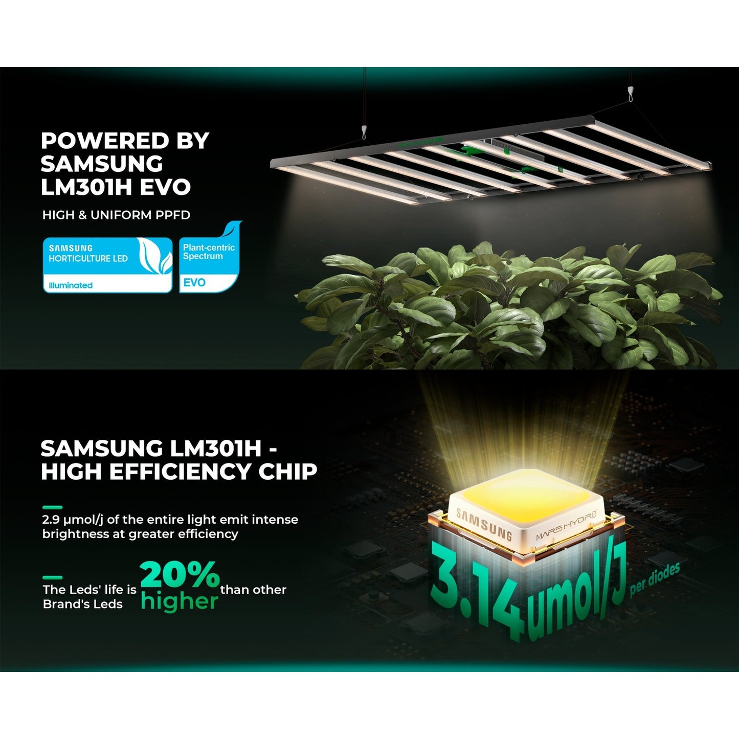 Mars Hydro FC1200W 1200W Bridgelux 3030 & OSRAM LED Grow Light product image 2