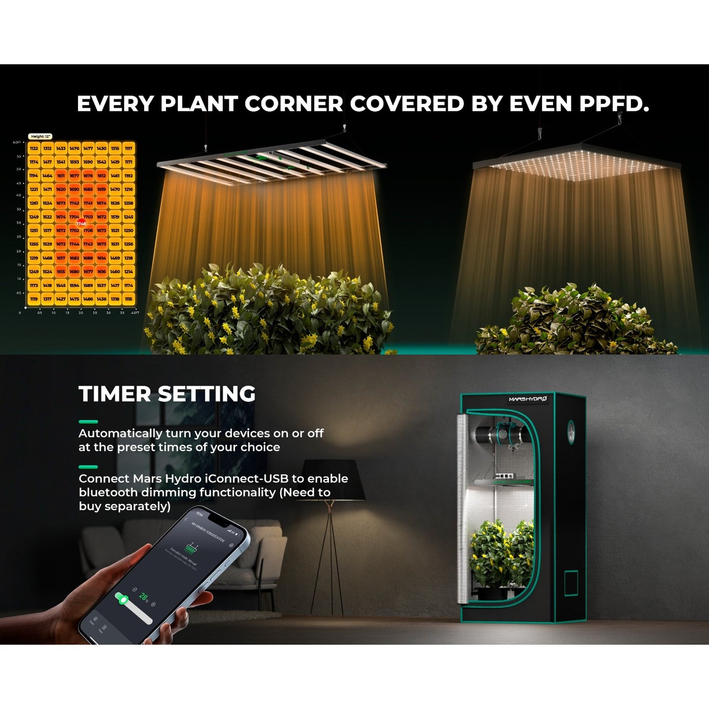 Mars Hydro FC1200W 1200W Bridgelux 3030 & OSRAM LED Grow Light product image 3