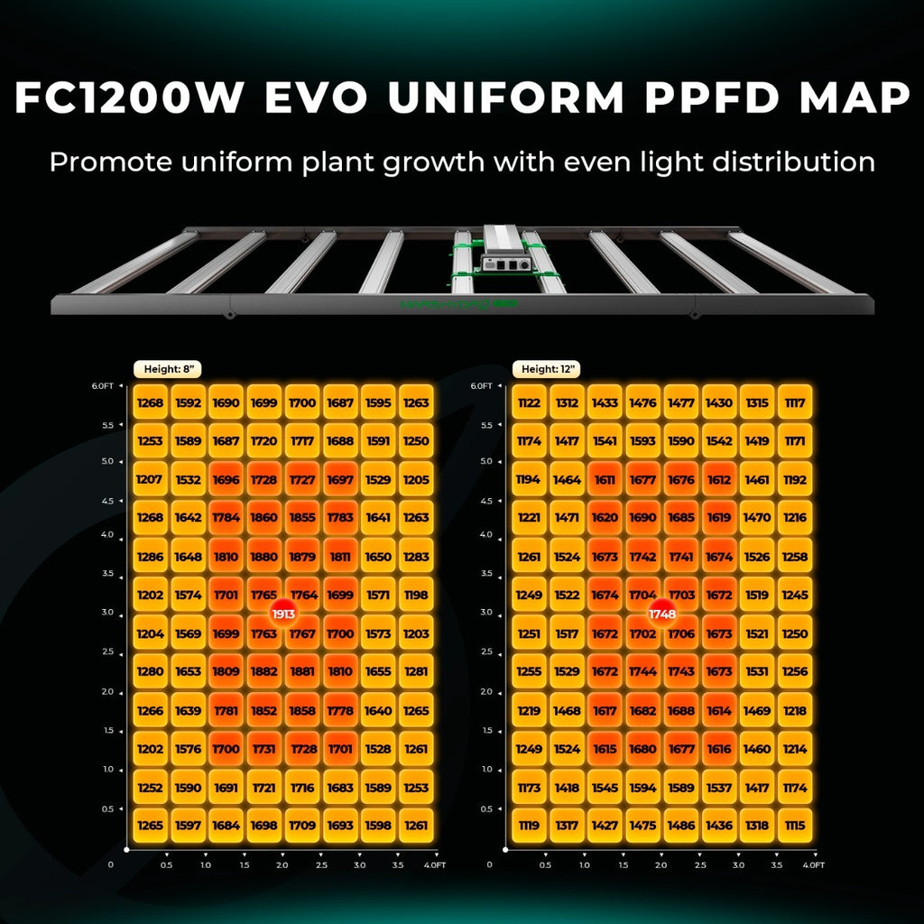 Mars Hydro FC1200W 1200W Bridgelux 3030 & OSRAM LED Grow Light product image 9