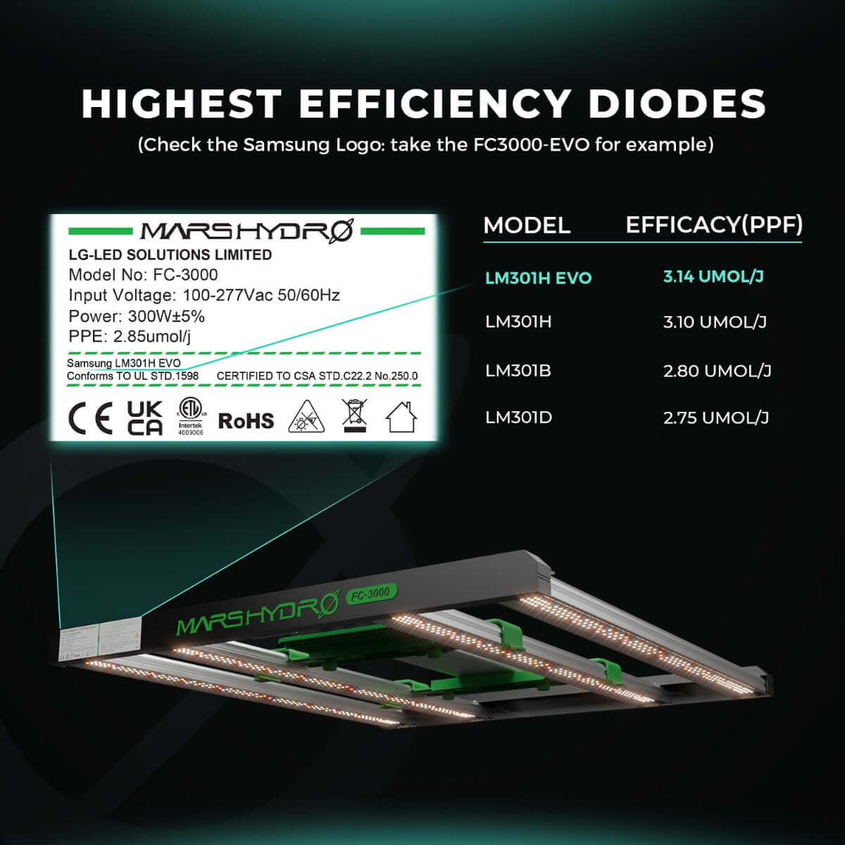 Mars Hydro FC1200W-EVO 1200W Smart Grow System LM301H LED Light product image 2