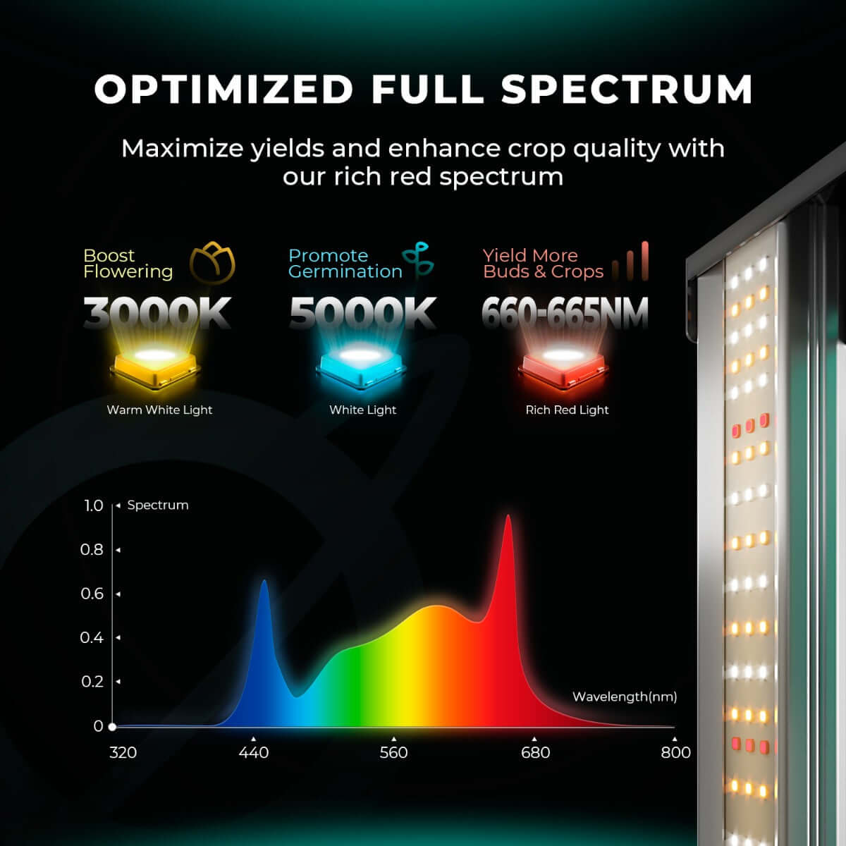 Mars Hydro FC1200W-EVO 1200W Smart Grow System LM301H LED Light product image 4