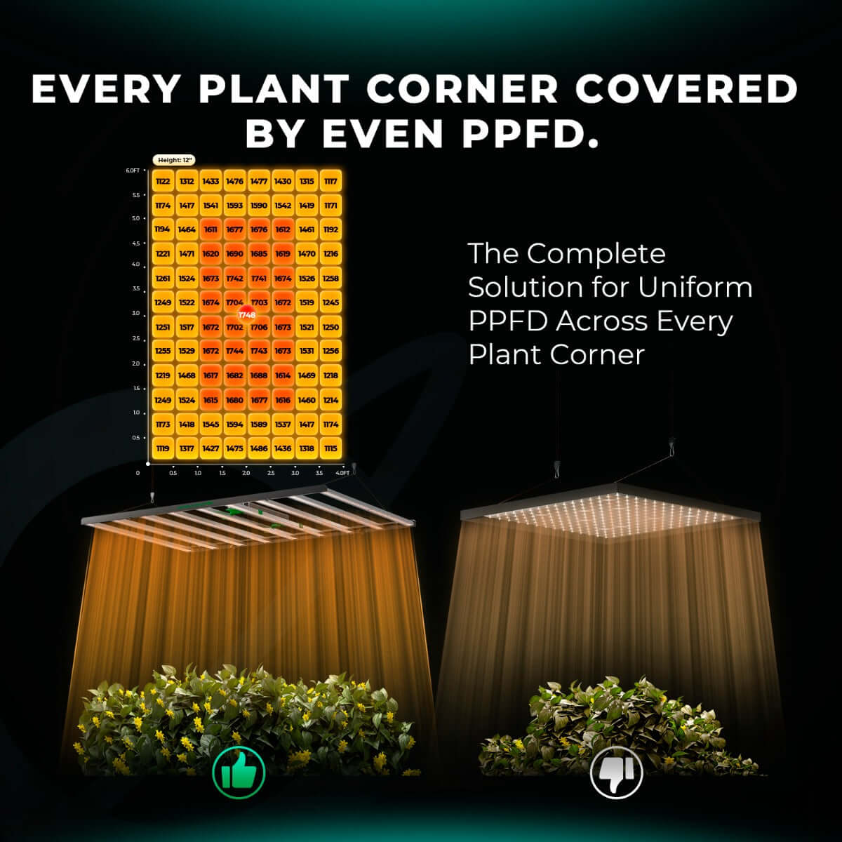 Mars Hydro FC1200W-EVO 1200W Smart Grow System LM301H LED Light product image 6