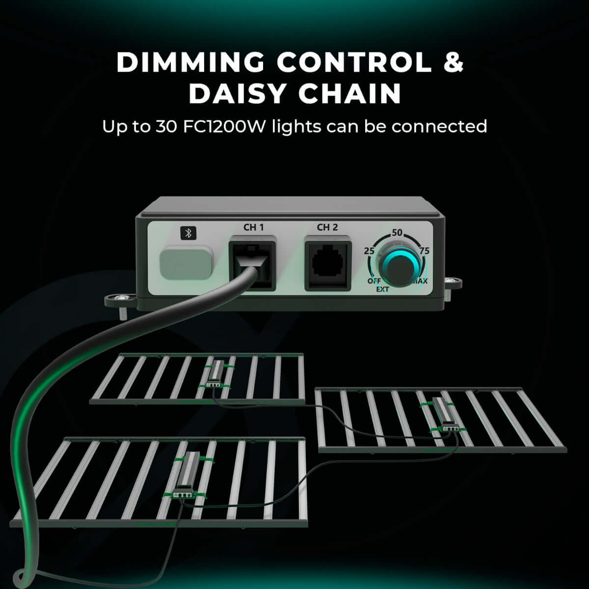 Mars Hydro FC1200W-EVO 1200W Smart Grow System LM301H LED Light product image 9