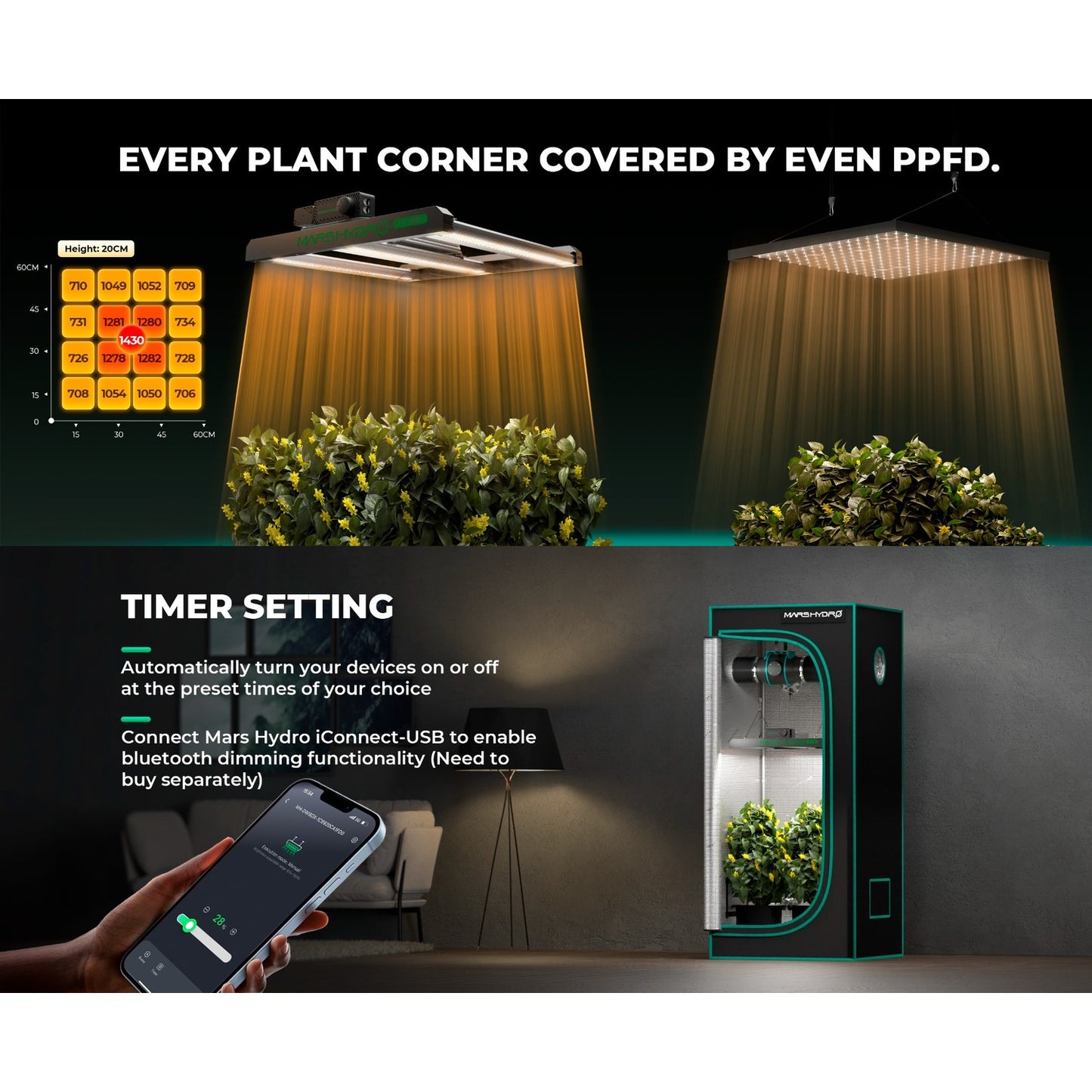 Mars Hydro FC1500 150W Bridgelux 3030 & OSRAM LED Grow Light product image 3