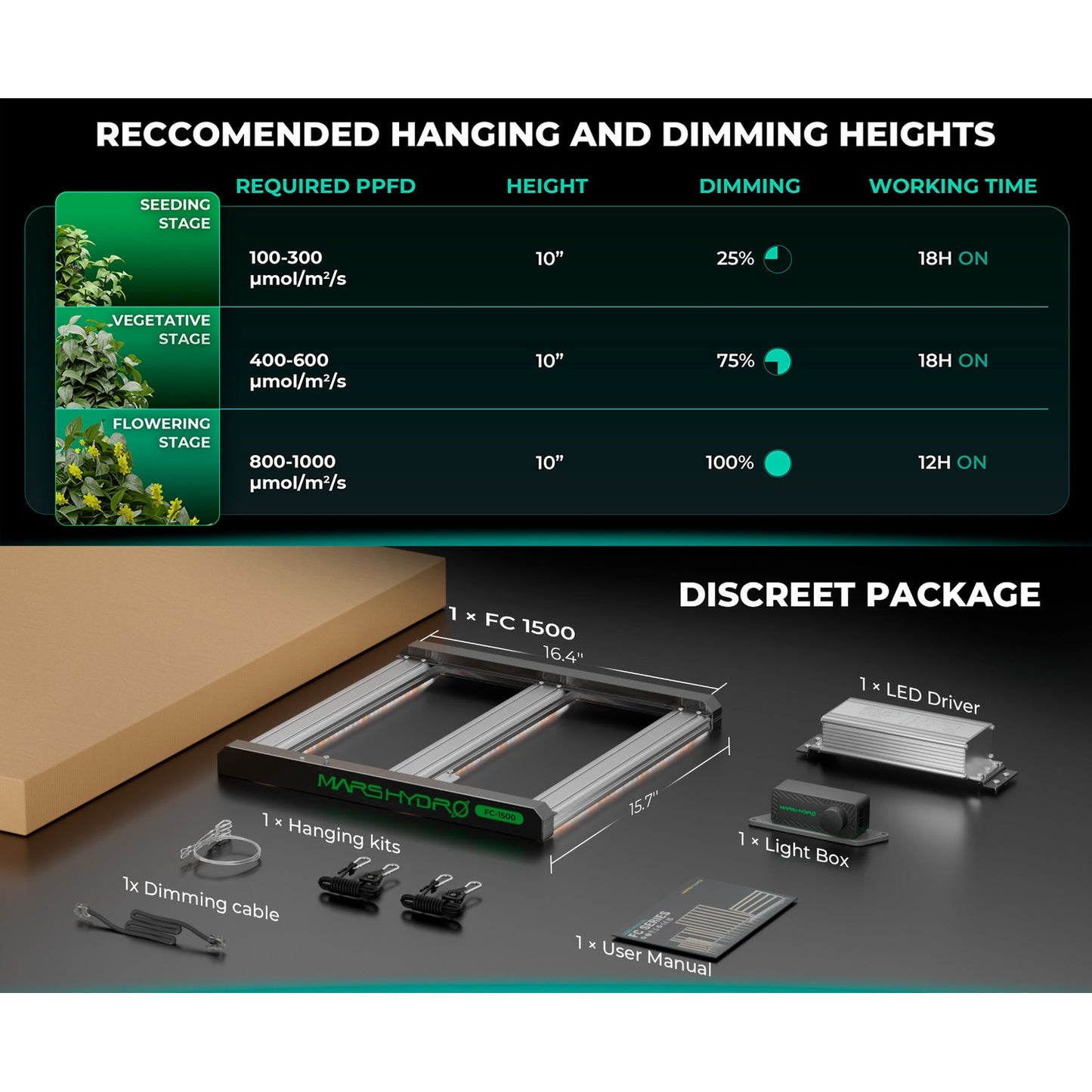 Mars Hydro FC1500 150W Bridgelux 3030 & OSRAM LED Grow Light product image 4