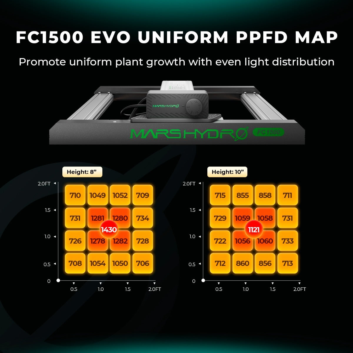 Mars Hydro FC1500 150W Bridgelux 3030 & OSRAM LED Grow Light product image 9
