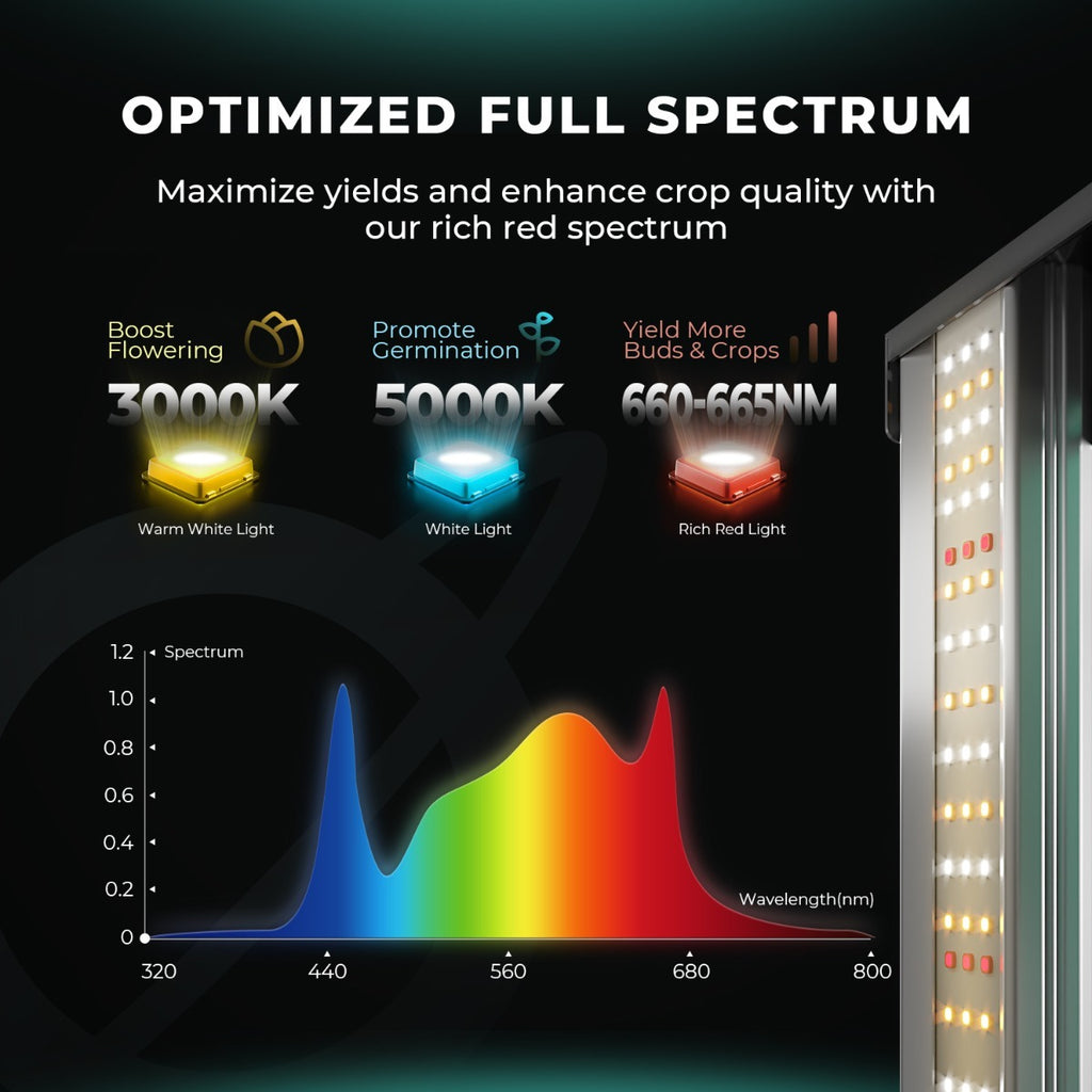Mars Hydro FC1500 Bridgelux 2.3x2.3 iFresh Grow Tent Kit product image 7