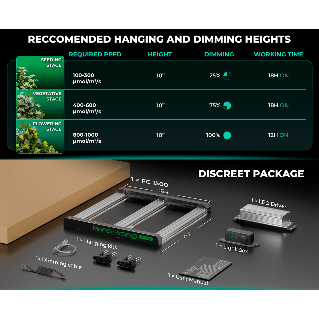 Mars Hydro FC1500-EVO 150W Smart Grow System Samsung LM301H LED Light product image 12