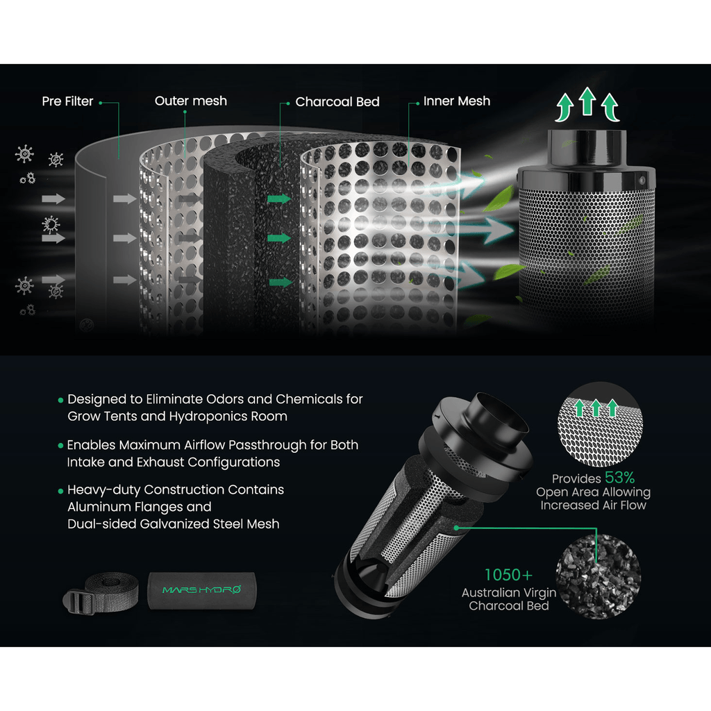 Mars Hydro FC1500-EVO LED Grow Light + 2.3' x 2.3' Grow Tent + iFresh product image 11