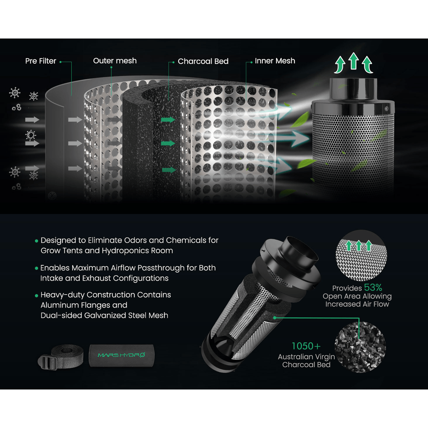 Mars Hydro FC1500-EVO LED Grow Light + 2.3' x 2.3' Grow Tent + iFresh product image 11