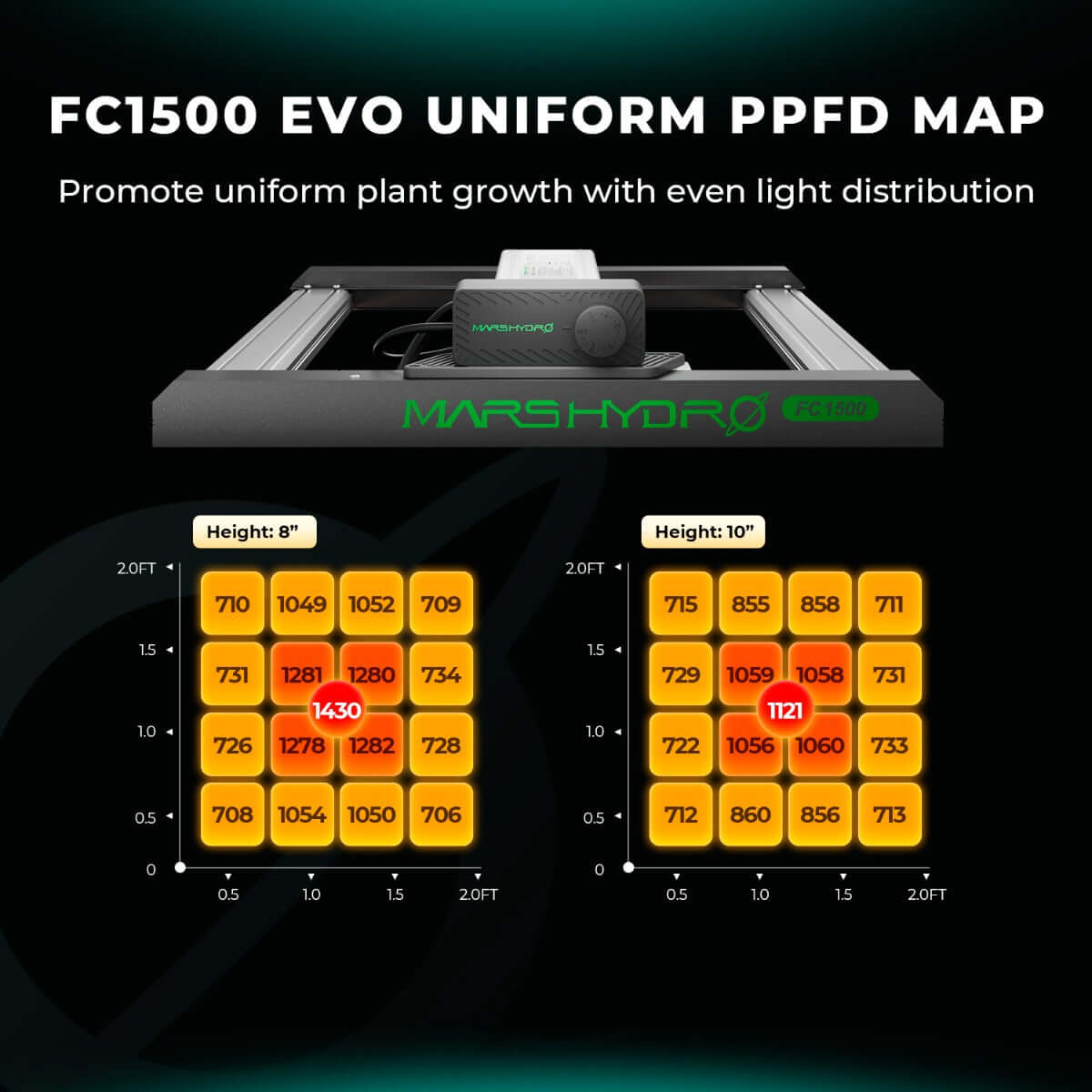 Mars Hydro FC1500-EVO LED Grow Light + 2.3' x 2.3' Grow Tent + iFresh product image 2