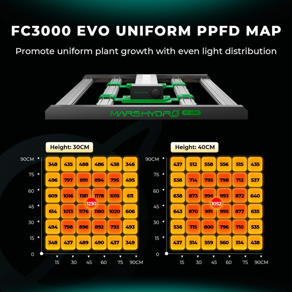 Mars Hydro FC3000 300W Bridgelux 3030 & OSRAM LED Grow Light product image 12