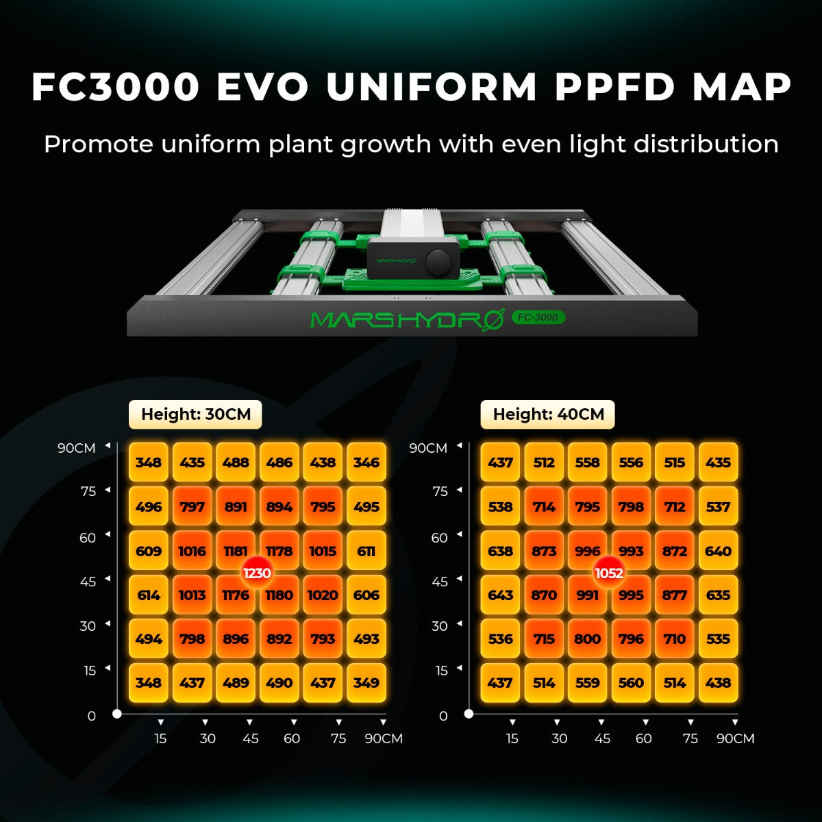 Mars Hydro FC3000 Bridgelux 3x3 iFresh Grow Tent Kit product image 14