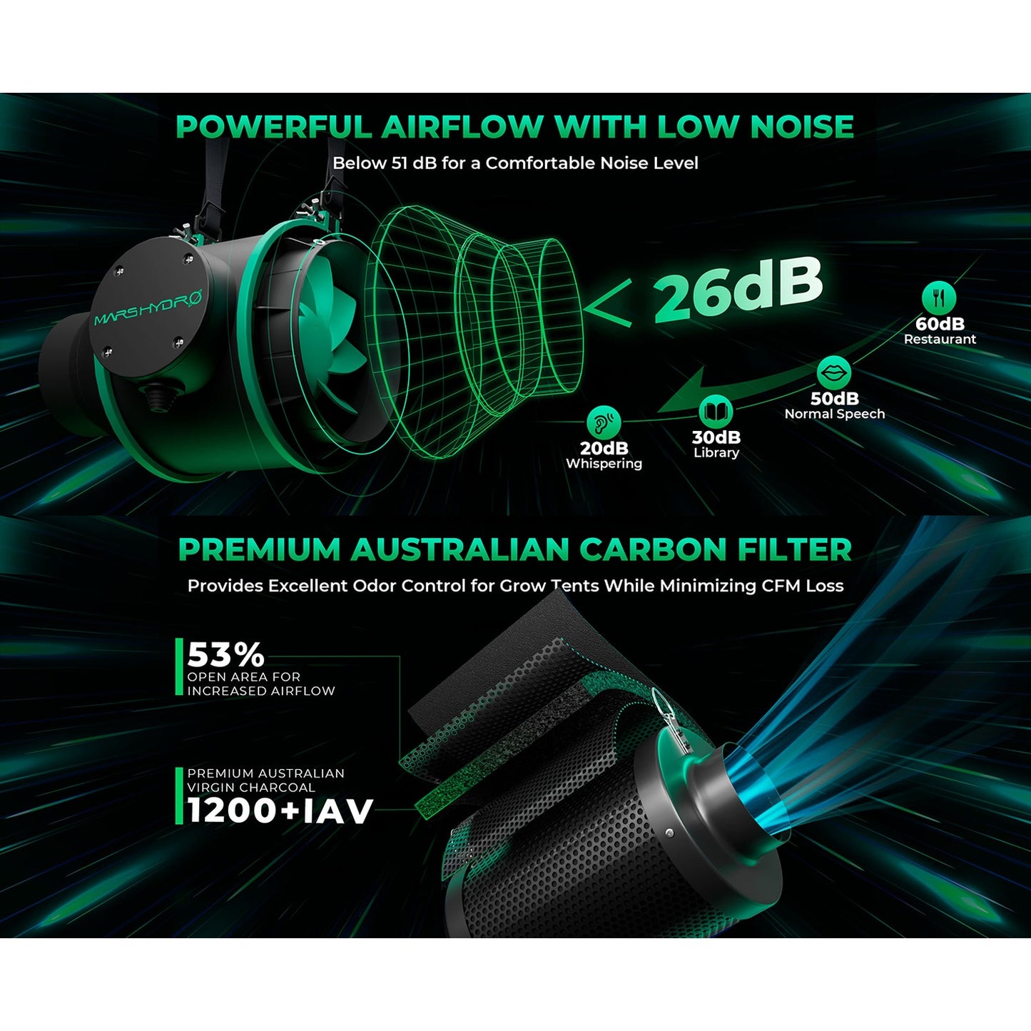 Mars Hydro FC3000 Bridgelux 3x3 iFresh Grow Tent Kit product image 9