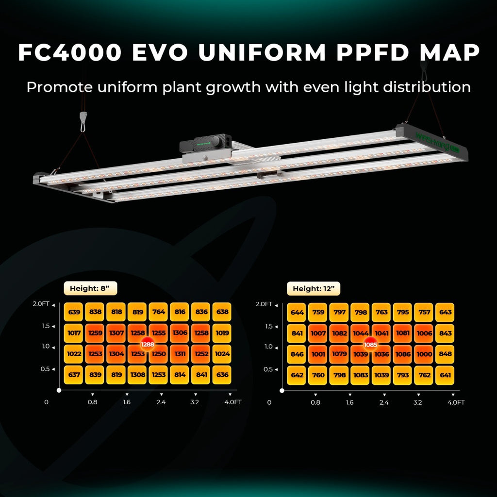 Mars Hydro FC4000 320W Bridgelux 3030 & OSRAM LED Grow Light product image 11