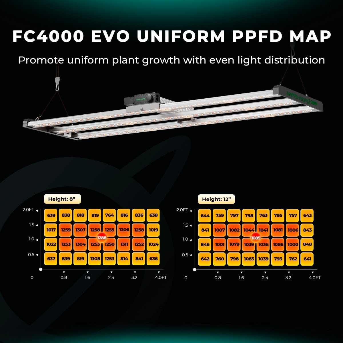 Mars Hydro FC4000 320W Bridgelux 3030 & OSRAM LED Grow Light product image 11