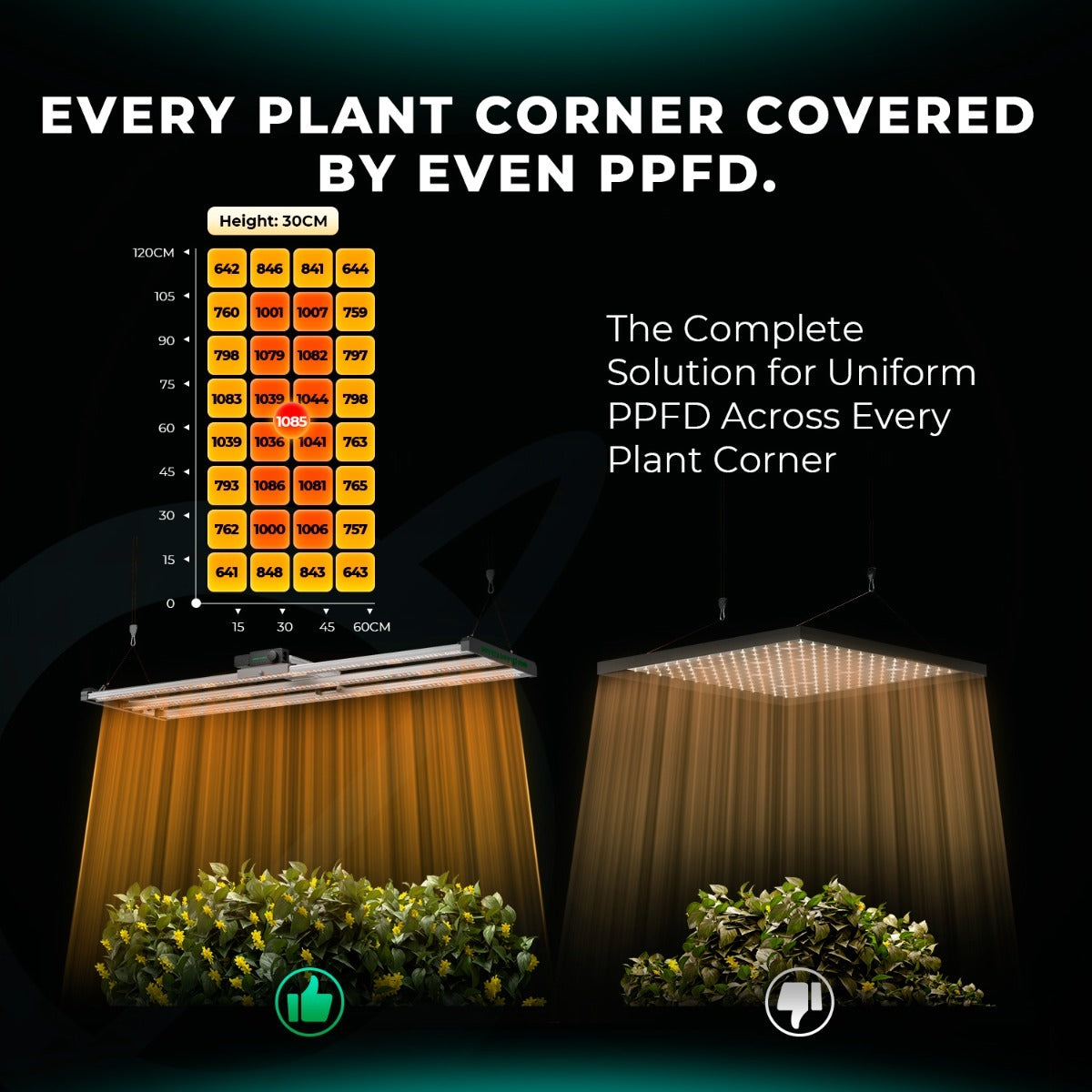 Mars Hydro FC4000 320W Bridgelux 3030 & OSRAM LED Grow Light product image 12