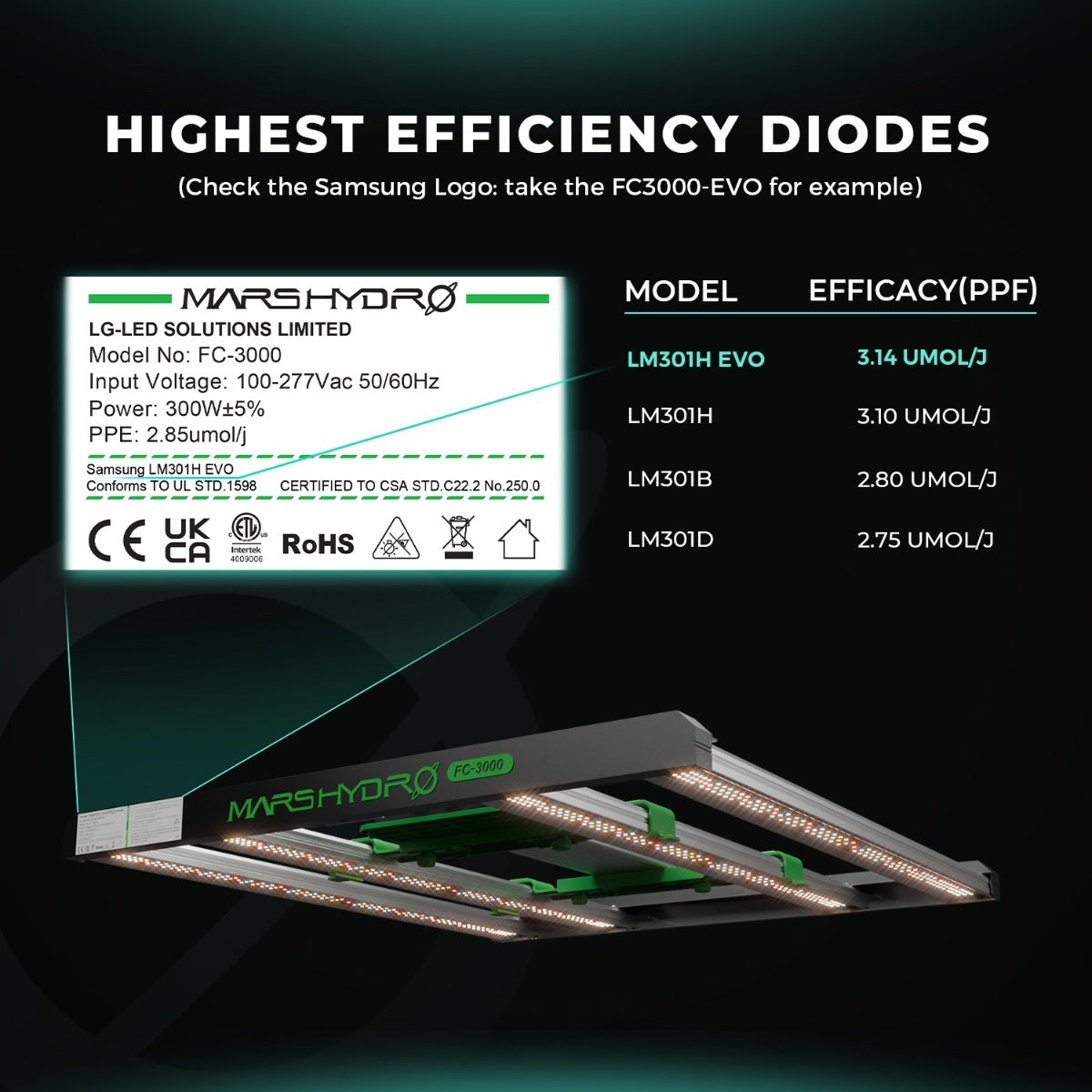 Mars Hydro FC4000 320W Bridgelux 3030 & OSRAM LED Grow Light product image 3