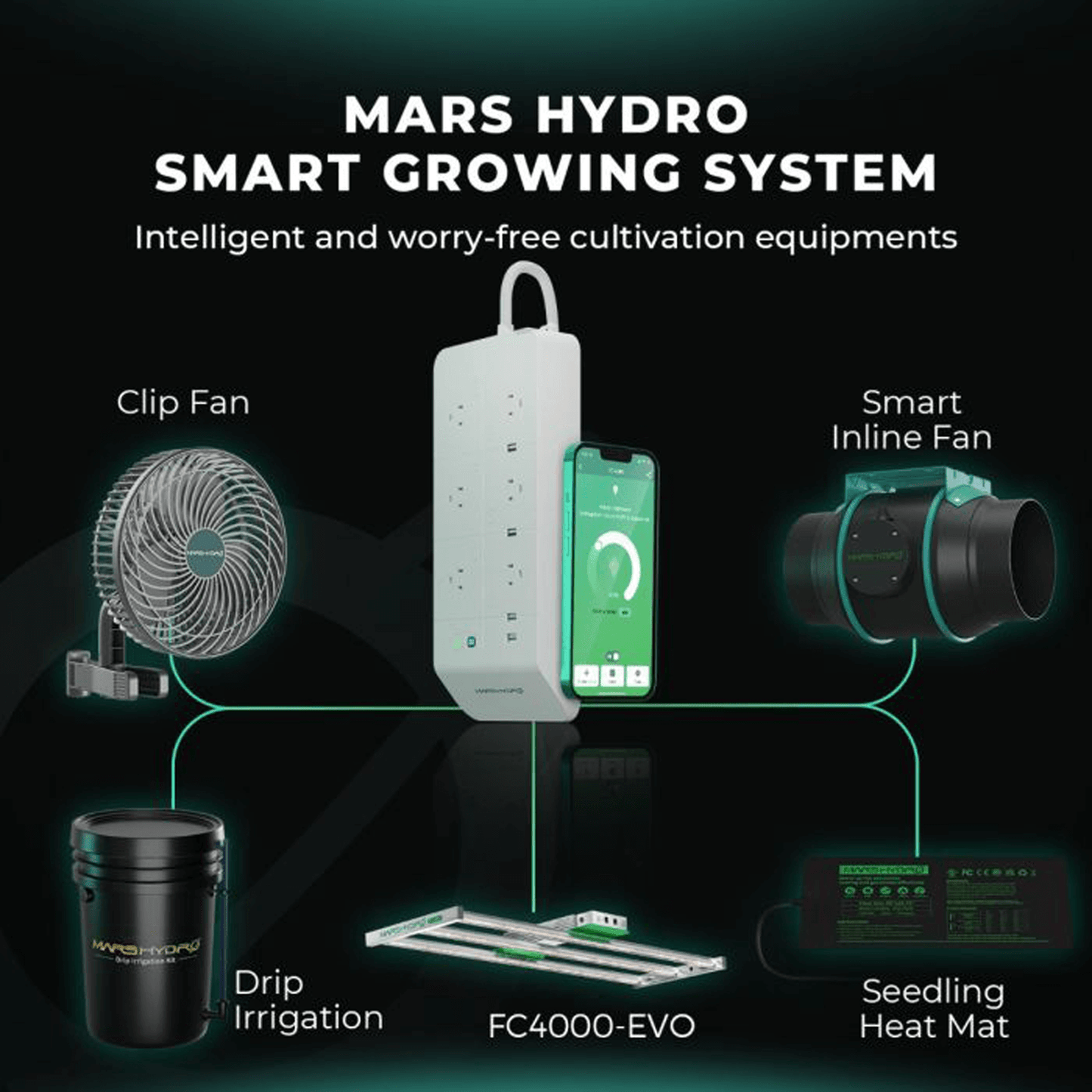 Mars Hydro FC4000-EVO 320W Smart Grow System Samsung LM301H LED Grow Light | MH-FC-4000-EVO | Grow Tents Depot | Grow Lights |