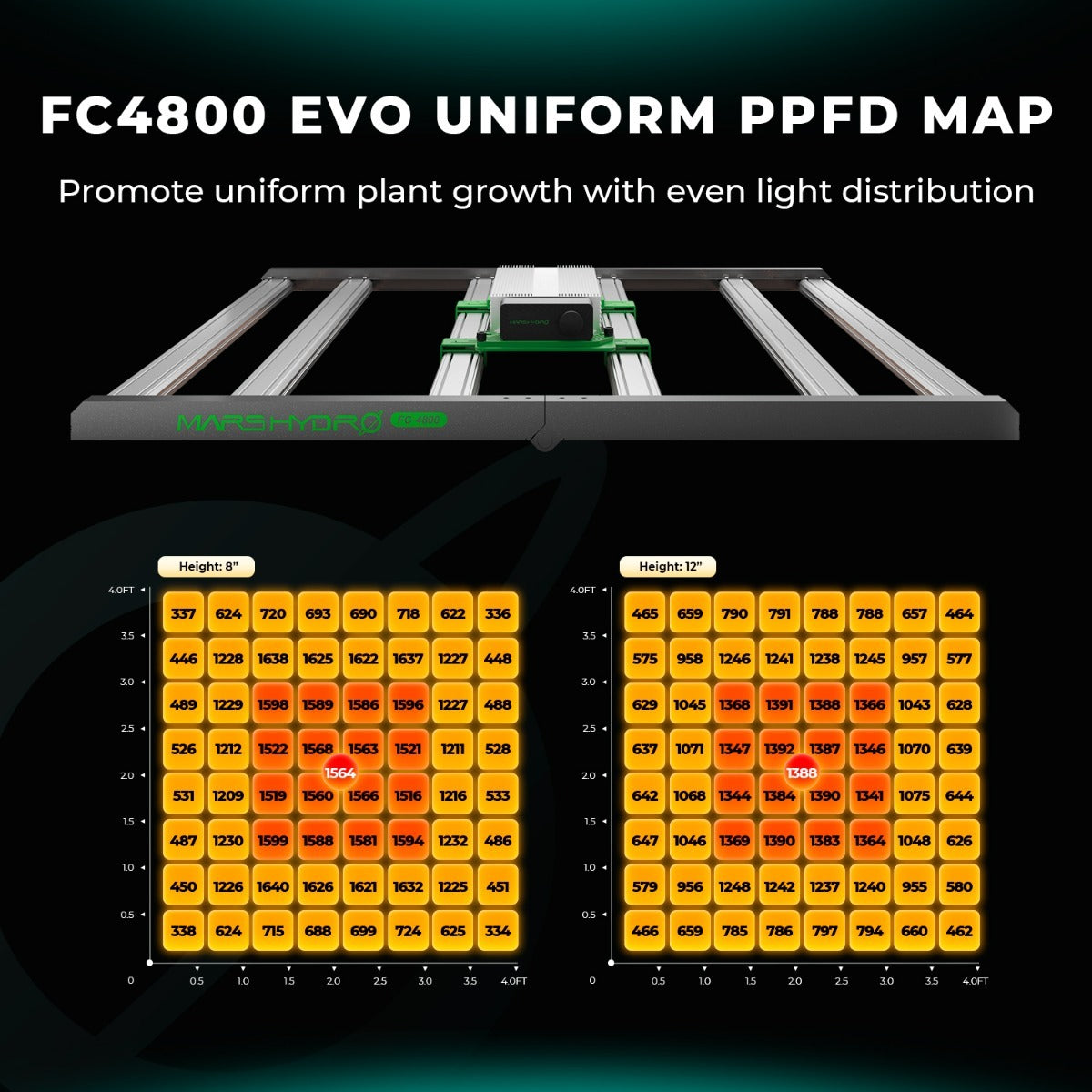 Mars Hydro FC4800 480W Bridgelux 3030 & OSRAM LED Grow Light product image 10