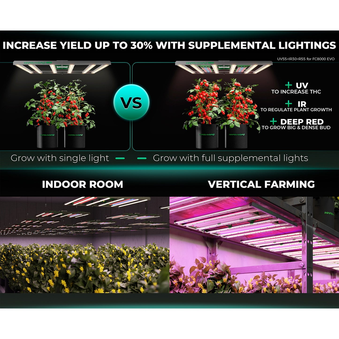 Mars Hydro FC8000 800W Bridgelux 3030 & OSRAM LED Grow Light product image 2