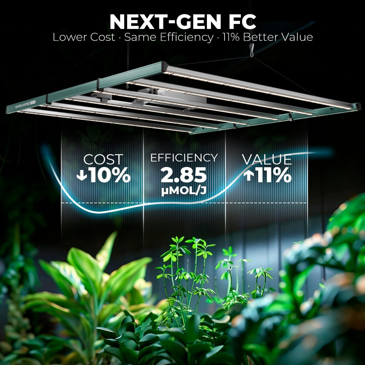 Mars Hydro FC8000 800W Bridgelux 3030 & OSRAM LED Grow Light product image 4