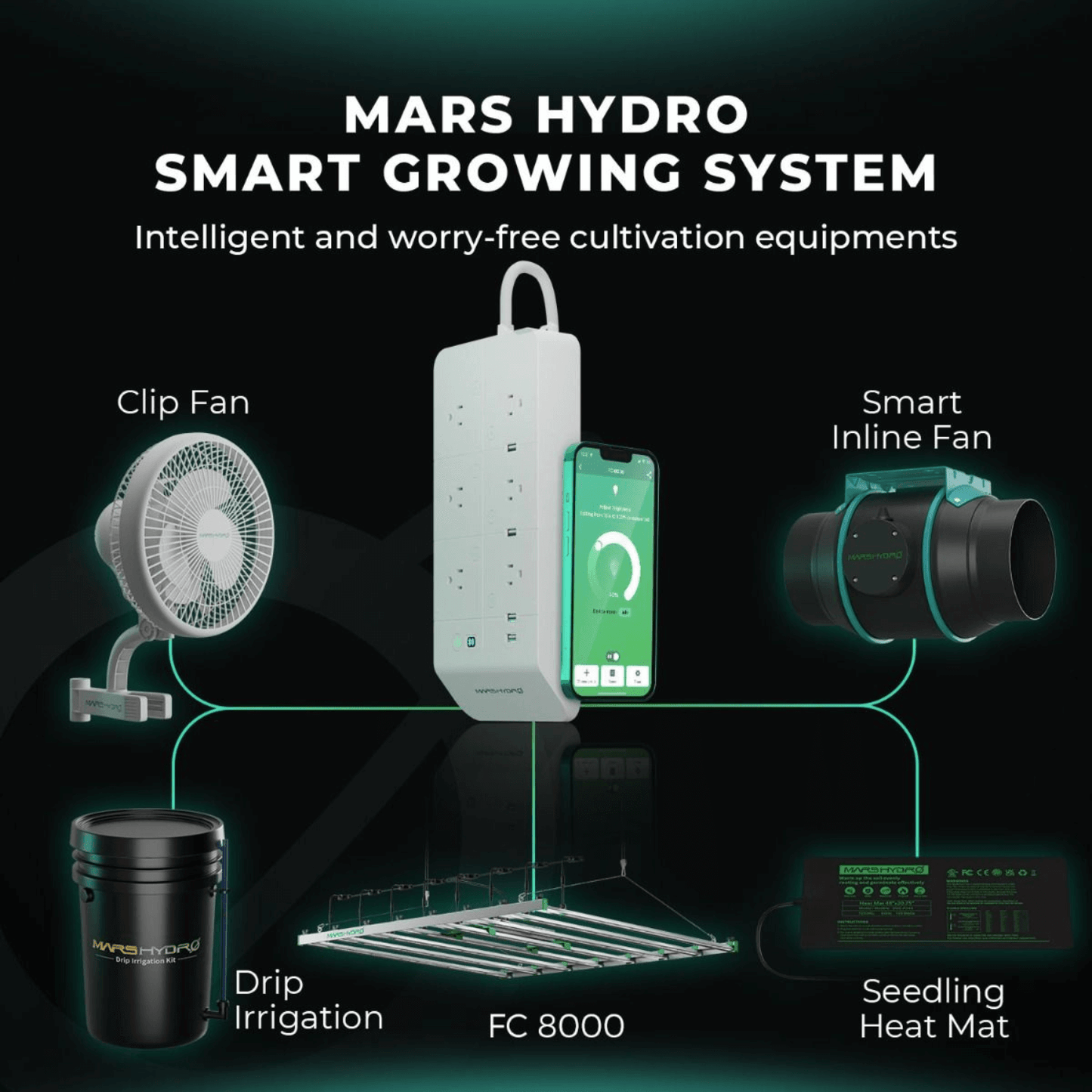 Mars Hydro FC8000-EVO 800W Smart Grow System Samsung LM301H LED Grow Light | MH-FC-8000-EVO | Grow Tents Depot | Grow Lights |
