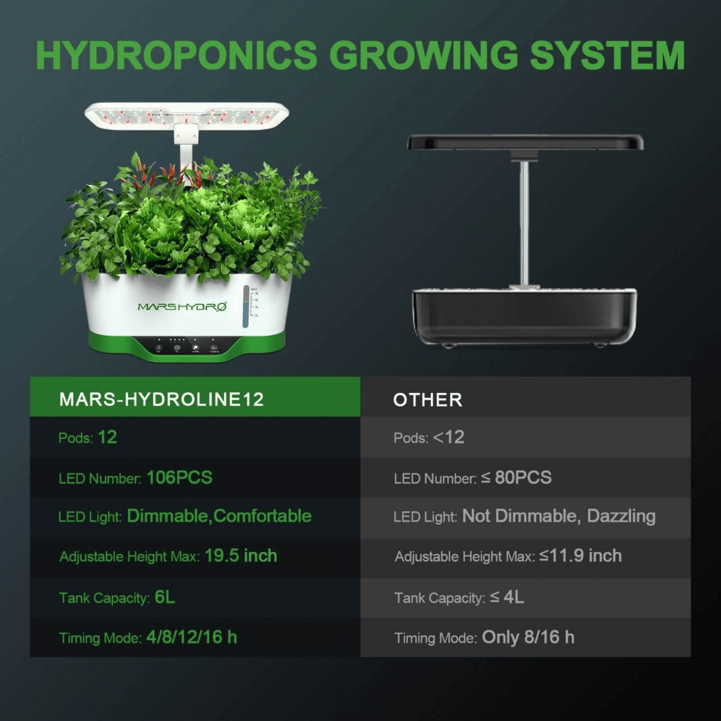 Mars Hydro Hydroline12 LED Hydroponics Growing System MH-Hydroline12 Planting & Watering 686494406247