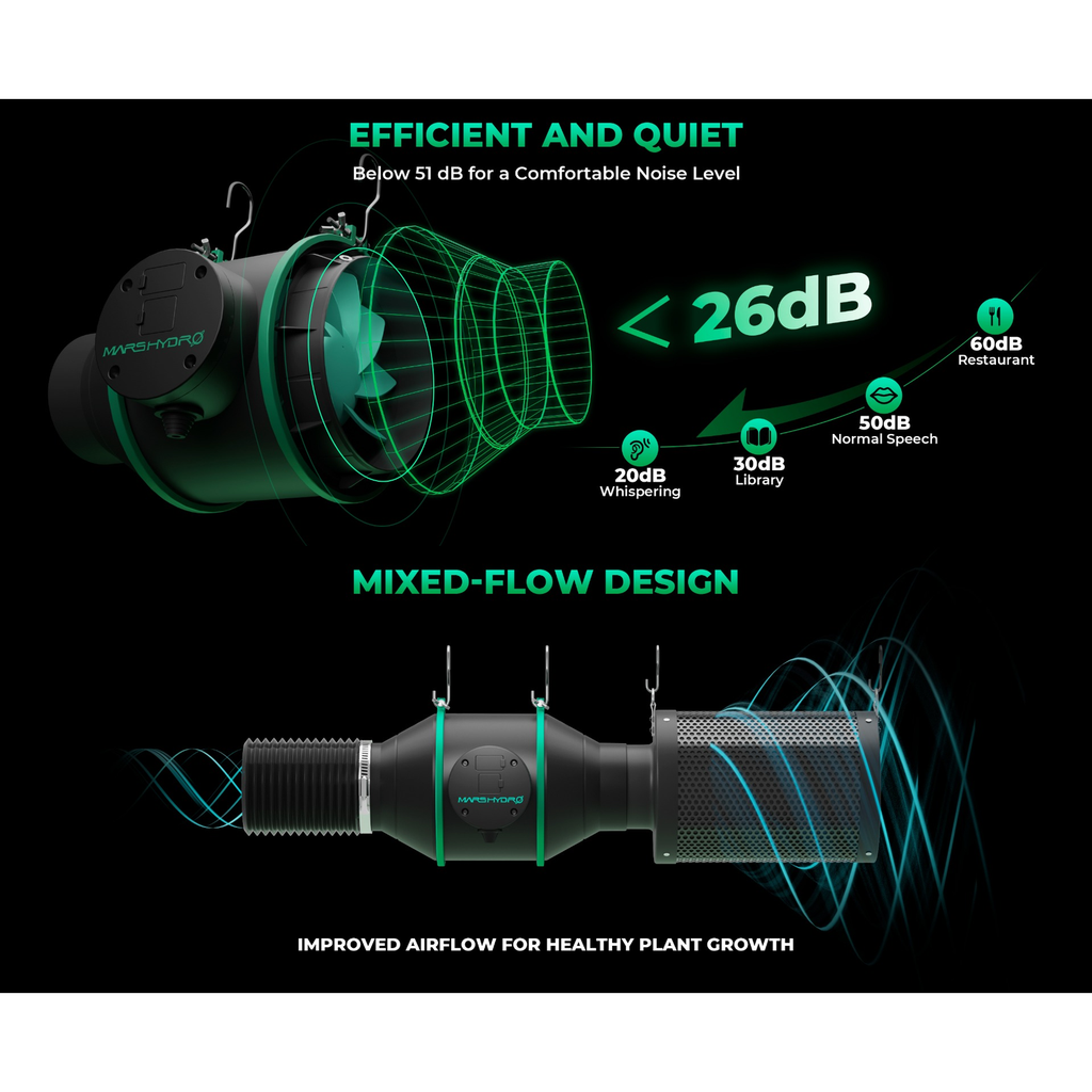 Mars Hydro iFresh 4" Complete Ventilation Kit product image 14