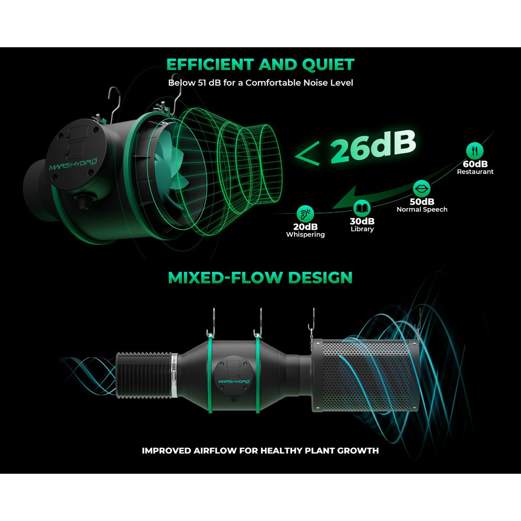 Mars Hydro iFresh 4" Complete Ventilation Kit product image 6