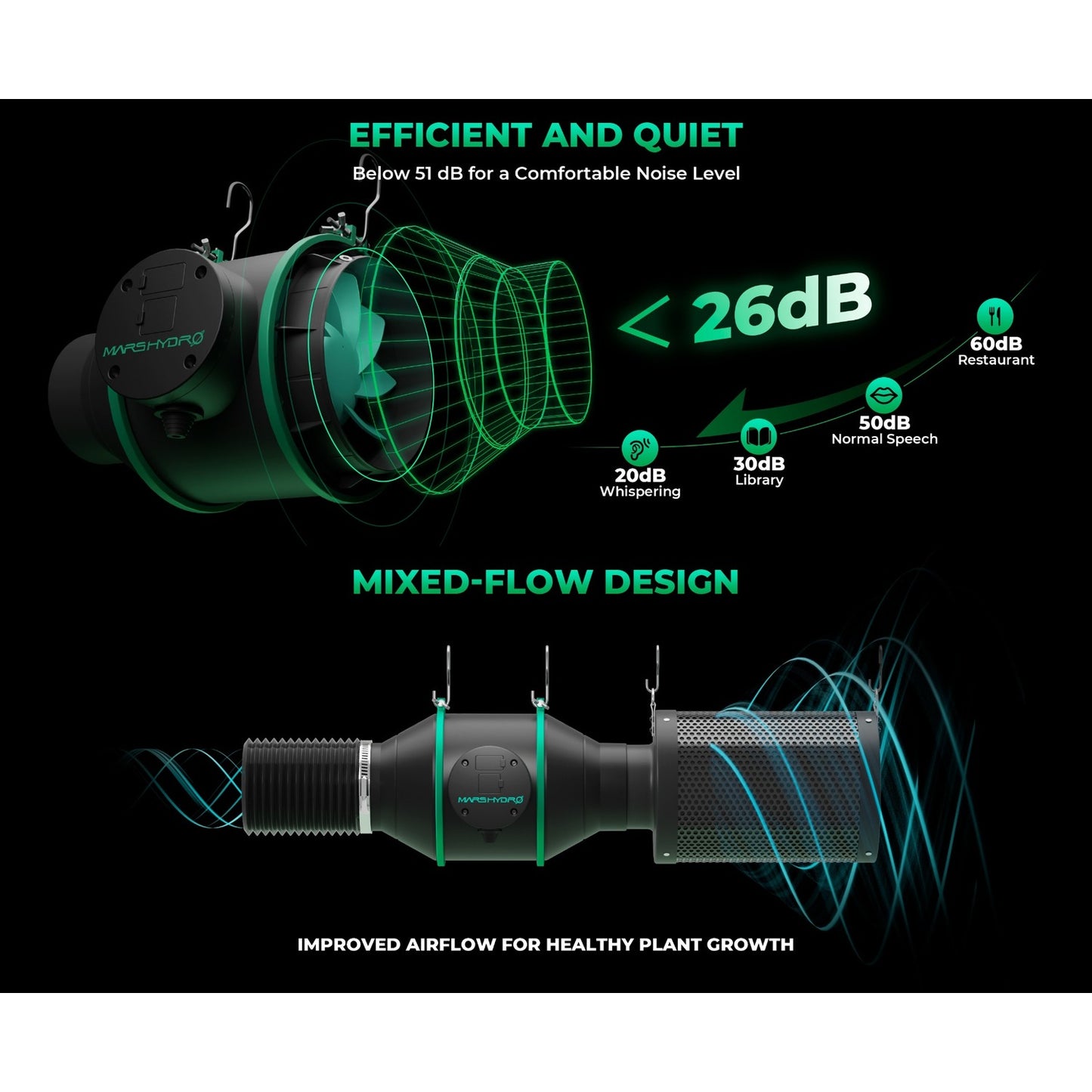 Mars Hydro iFresh 4" Complete Ventilation Kit product image 6