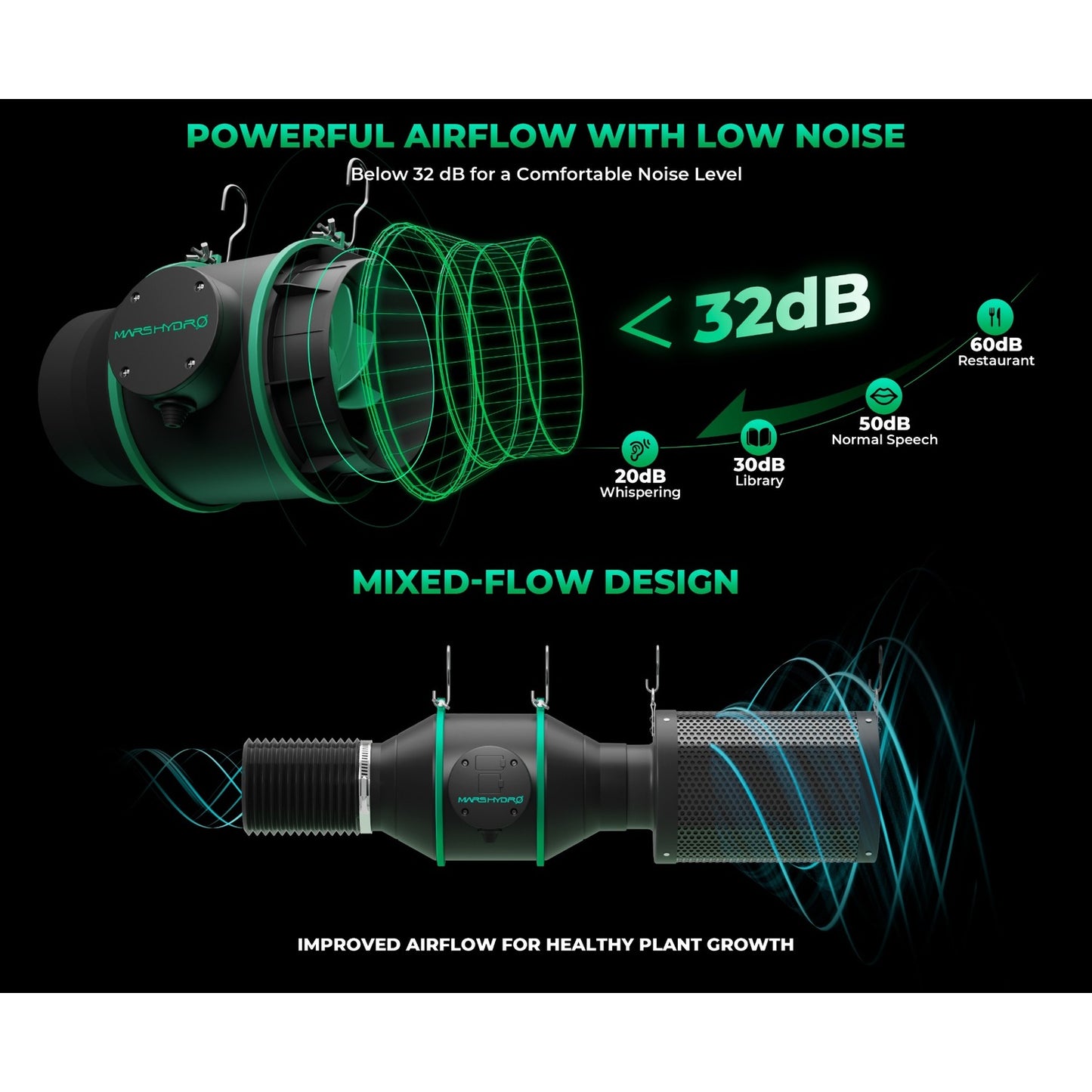 Mars Hydro iFresh 6" Complete Ventilation Kit product image 7