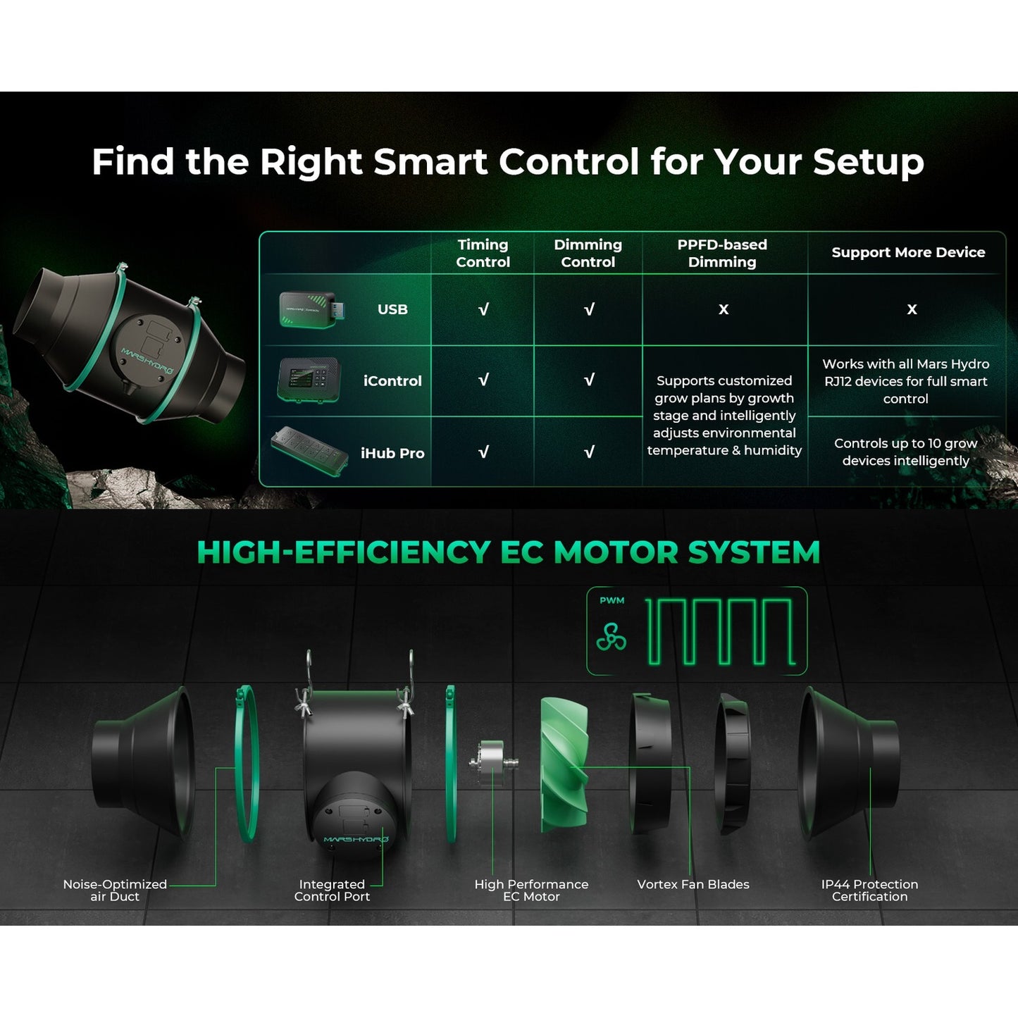 Mars Hydro iFresh 6" Smart Inline Duct Fan product image 4