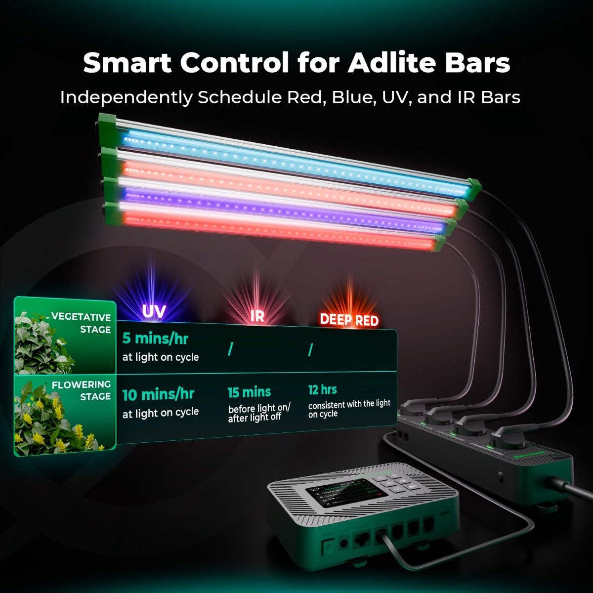 Mars Hydro iHub Smart Power Strip - Switch Compatible Version product image 6