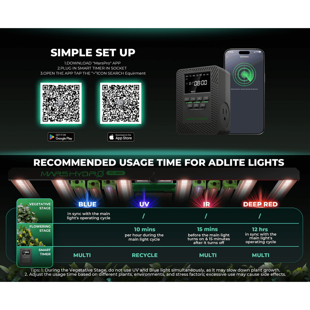 Mars Hydro iTime 2-in-1 Dual Outlet Smart Timer w/ App Control product image 12