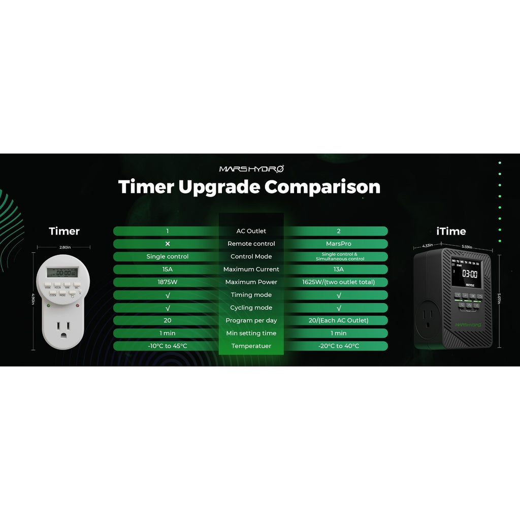 Mars Hydro iTime 2-in-1 Dual Outlet Smart Timer w/ App Control product image 5